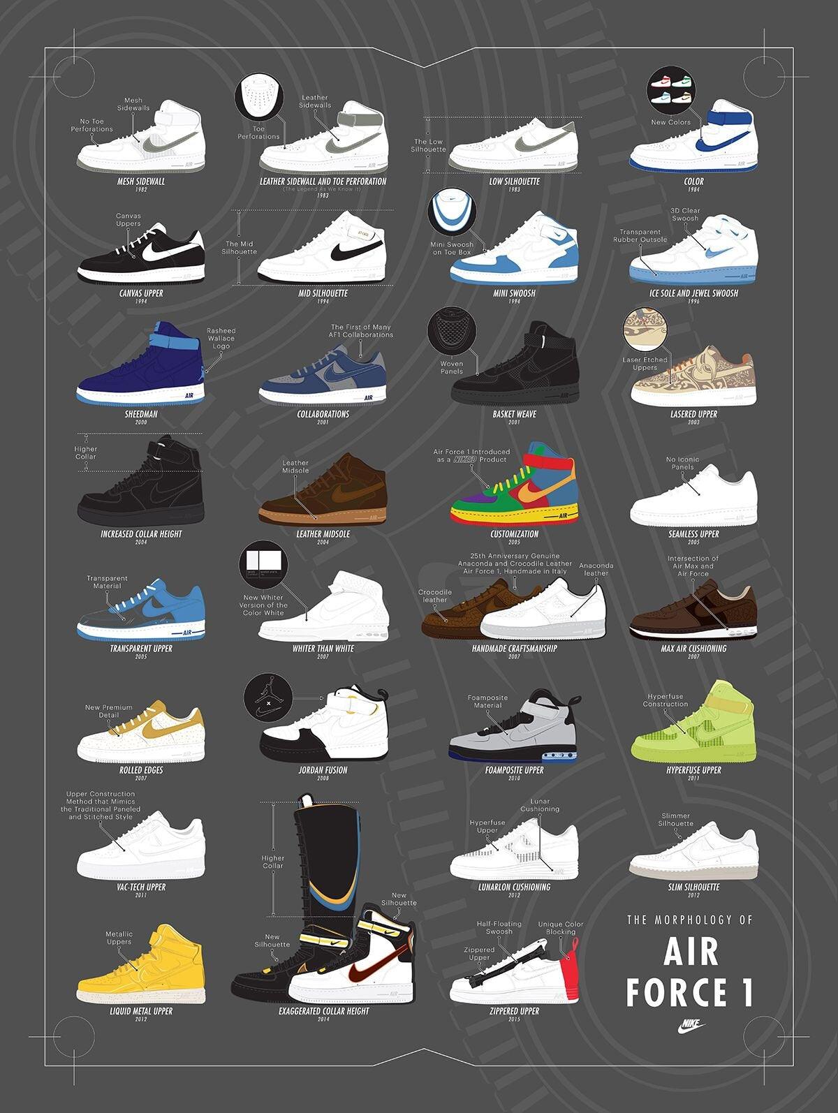 The Obeezi Nike Air Force 1 - All versions of the trend sneaker at a glance - Obeezi.com